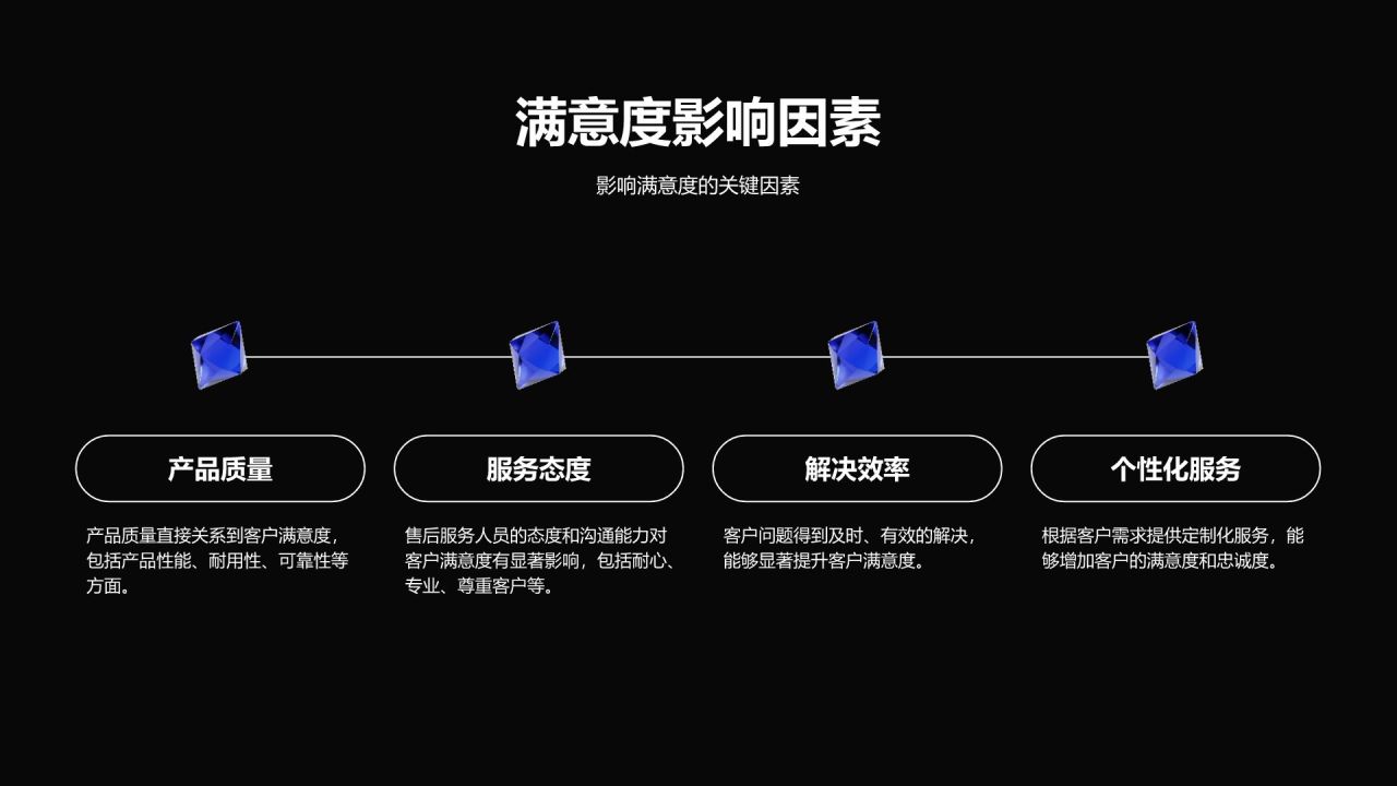 蓝色3D风售后服务部年度客户反馈与优化报告PPT模板