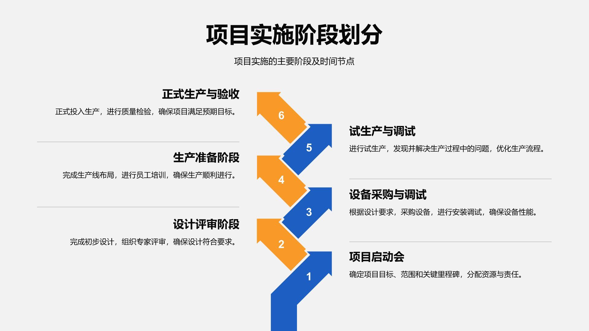 橙色商务风工程部年度项目施工与进度汇报PPT模板
