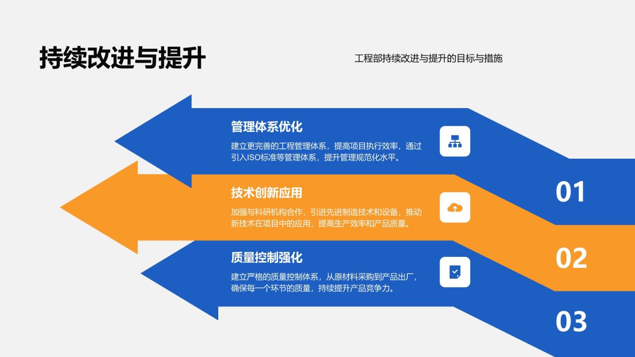 橙色商务风工程部年度项目施工与进度汇报PPT模板
