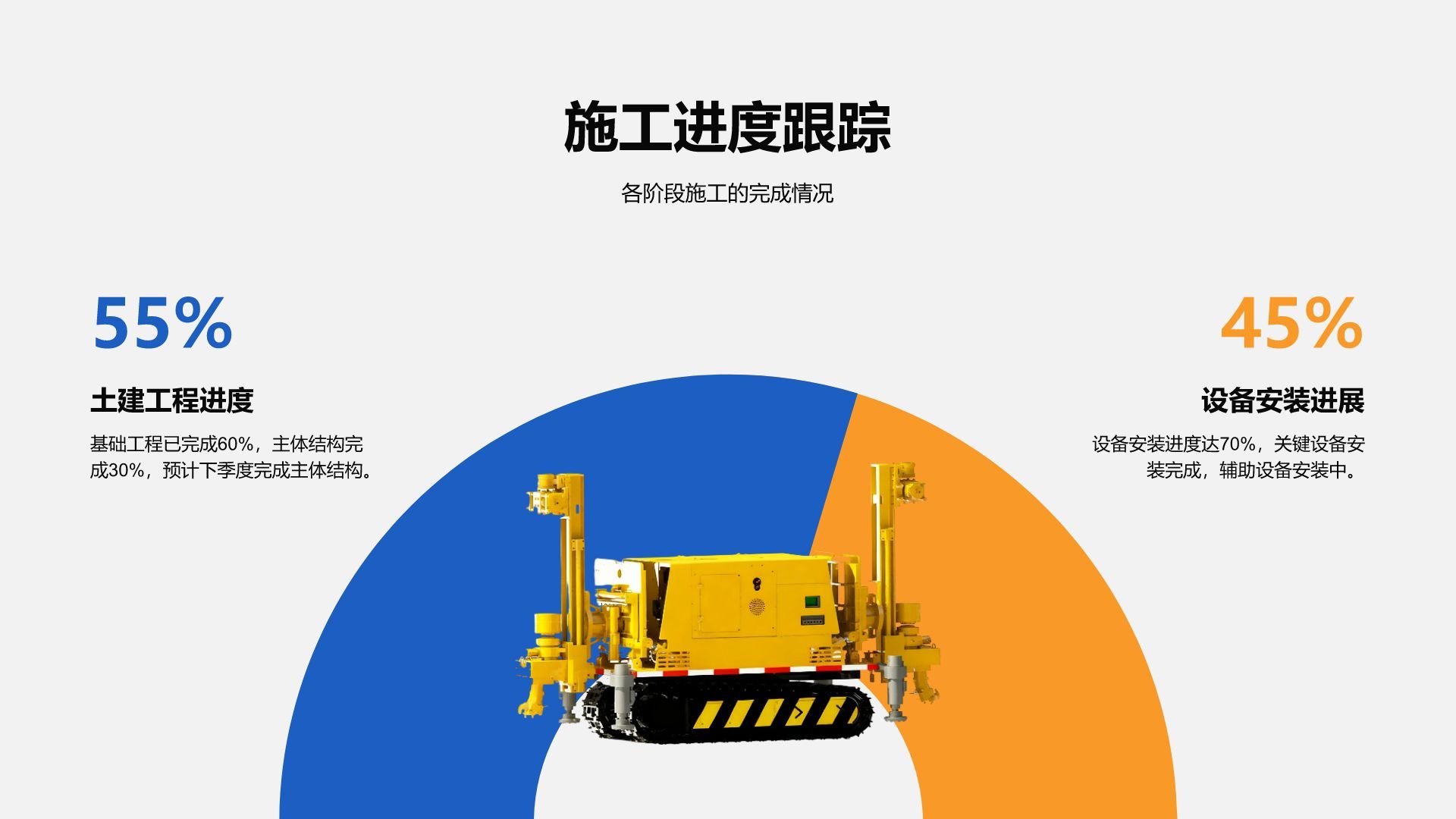 橙色商务风工程部年度项目施工与进度汇报PPT模板