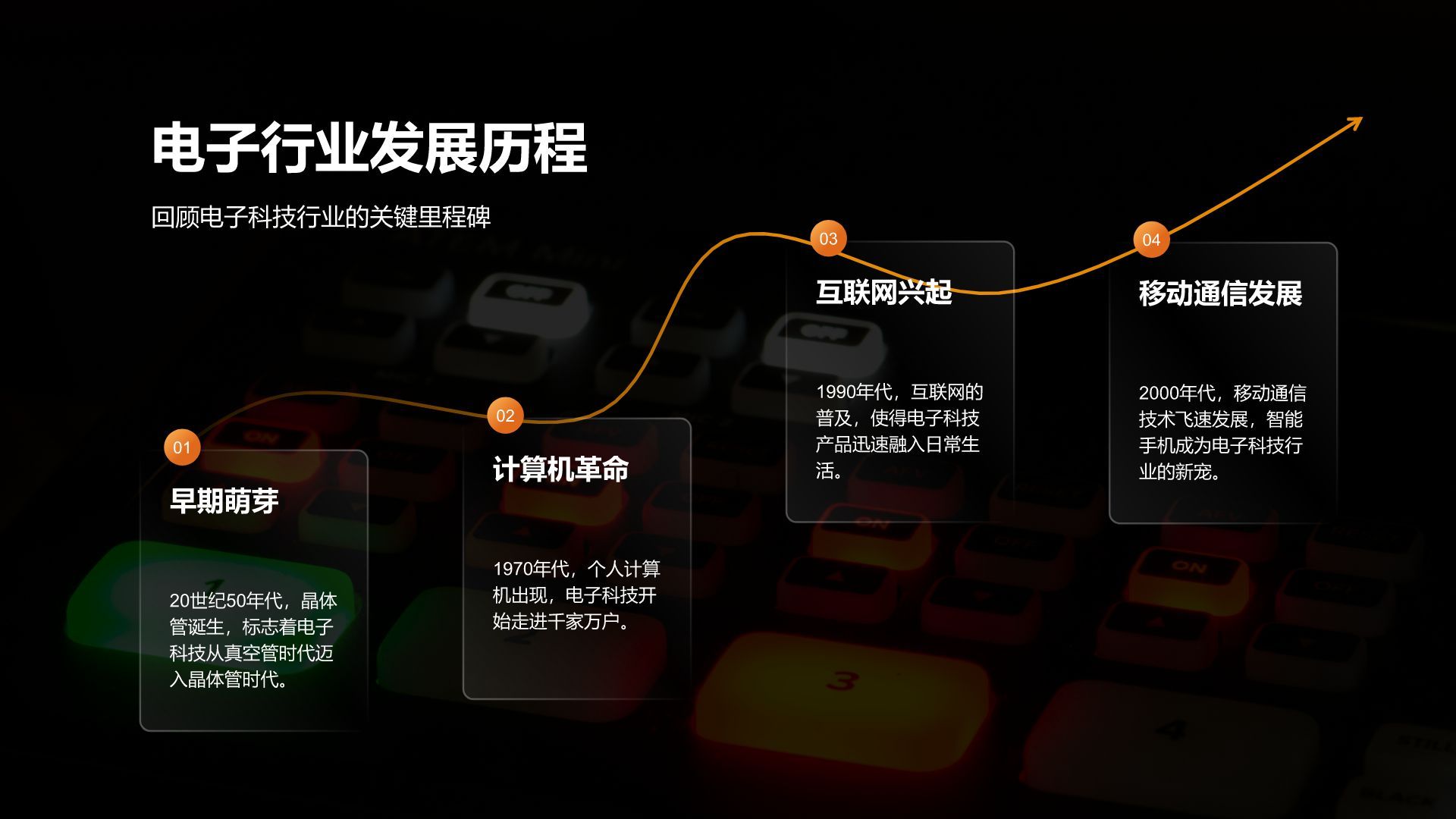 橙色科技风产品市场前景分析PPT模板