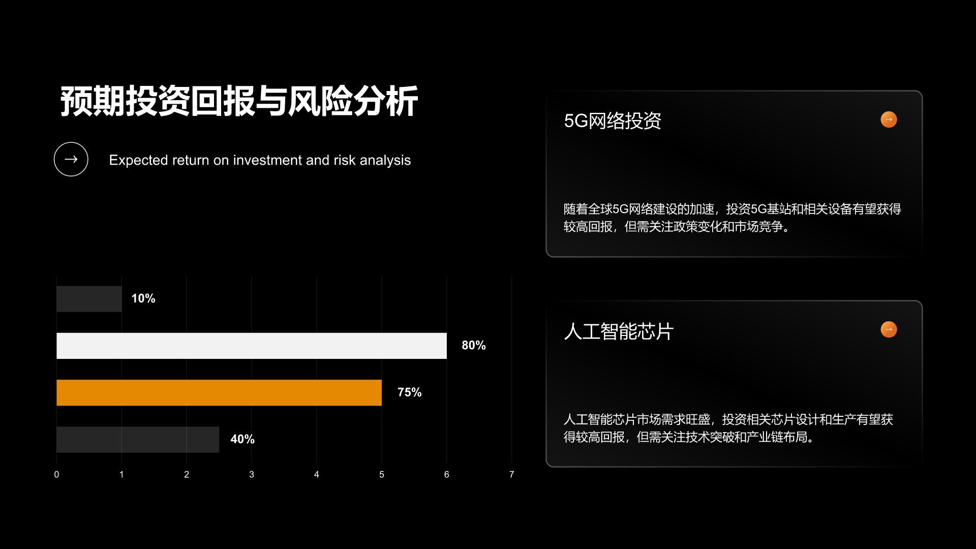 橙色科技风产品市场前景分析PPT模板