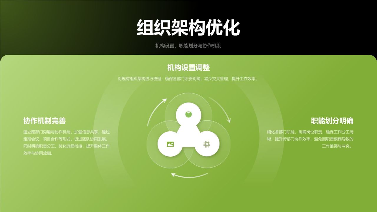 绿色简约风企业经营数据汇总与规划PPT模板