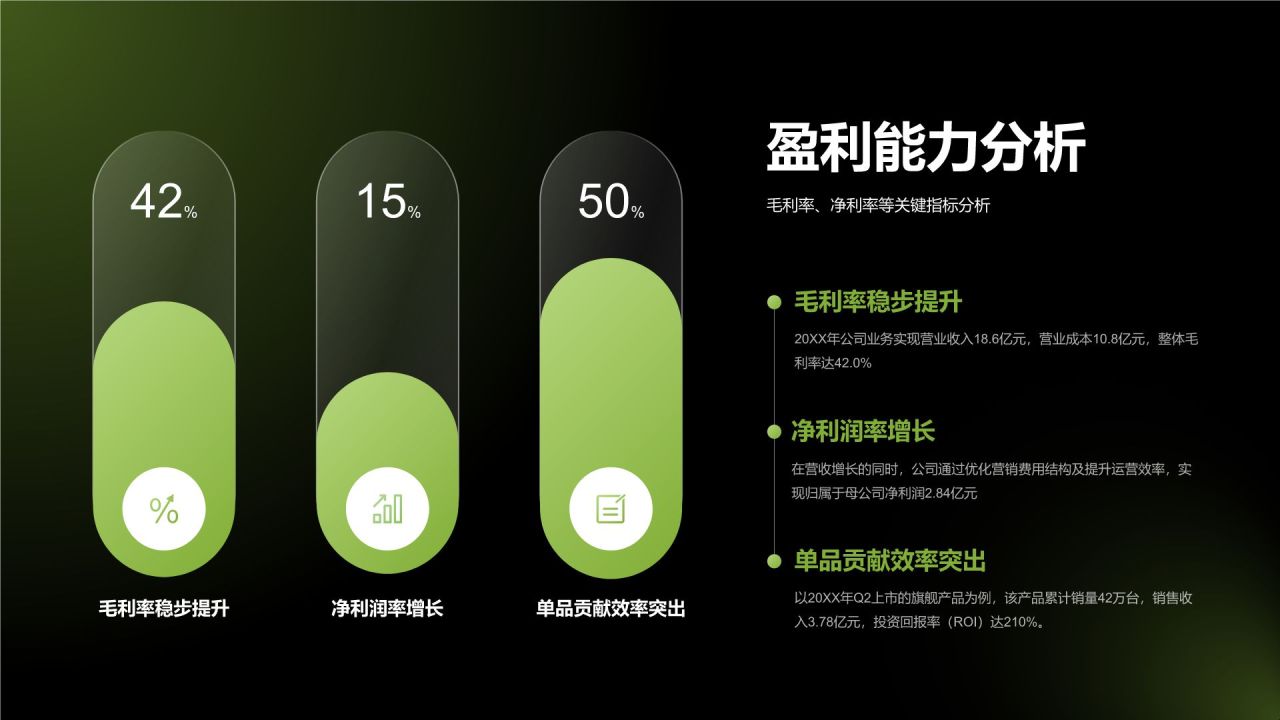 绿色简约风企业经营数据汇总与规划PPT模板