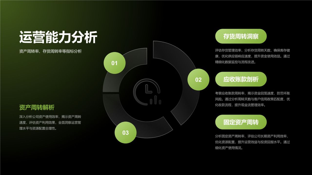 绿色简约风企业经营数据汇总与规划PPT模板