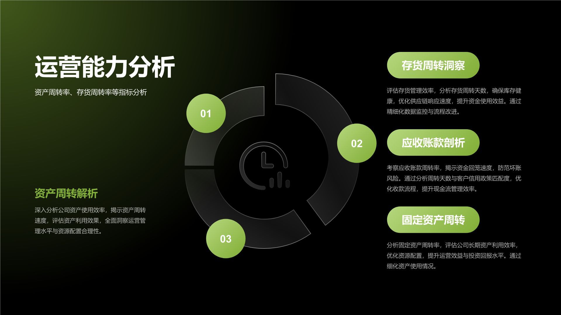 绿色简约风企业经营数据汇总与规划PPT模板