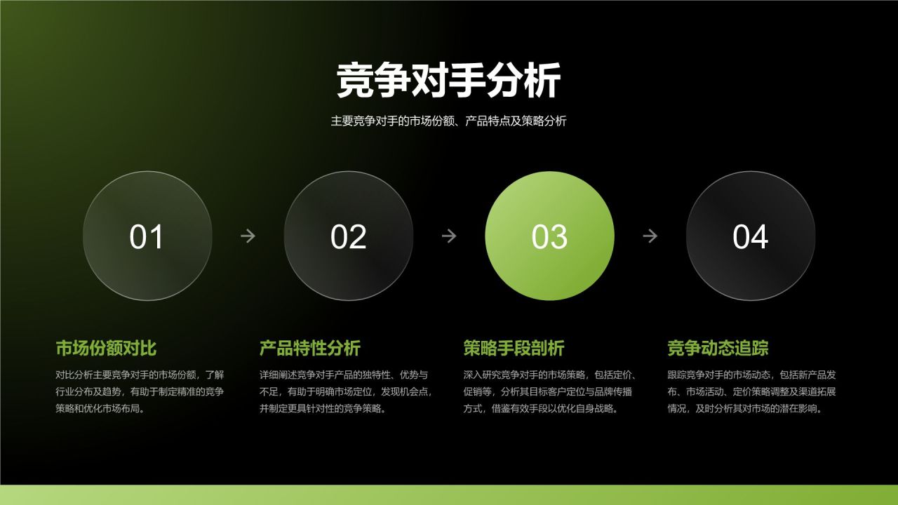 绿色简约风企业经营数据汇总与规划PPT模板