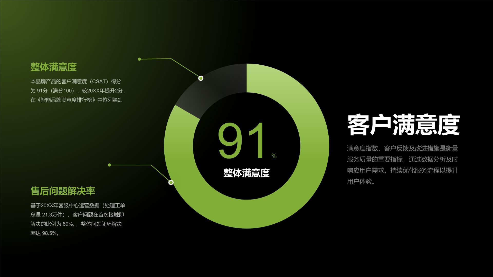 绿色简约风企业经营数据汇总与规划PPT模板