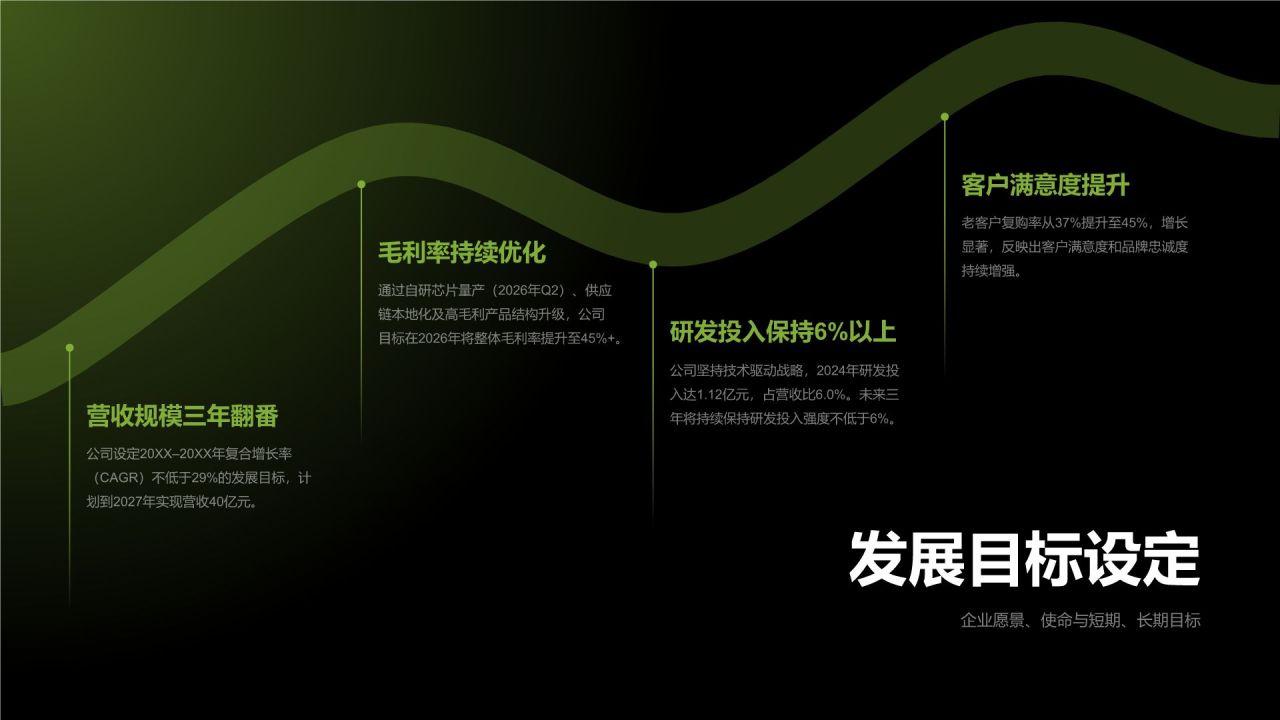 绿色简约风企业经营数据汇总与规划PPT模板