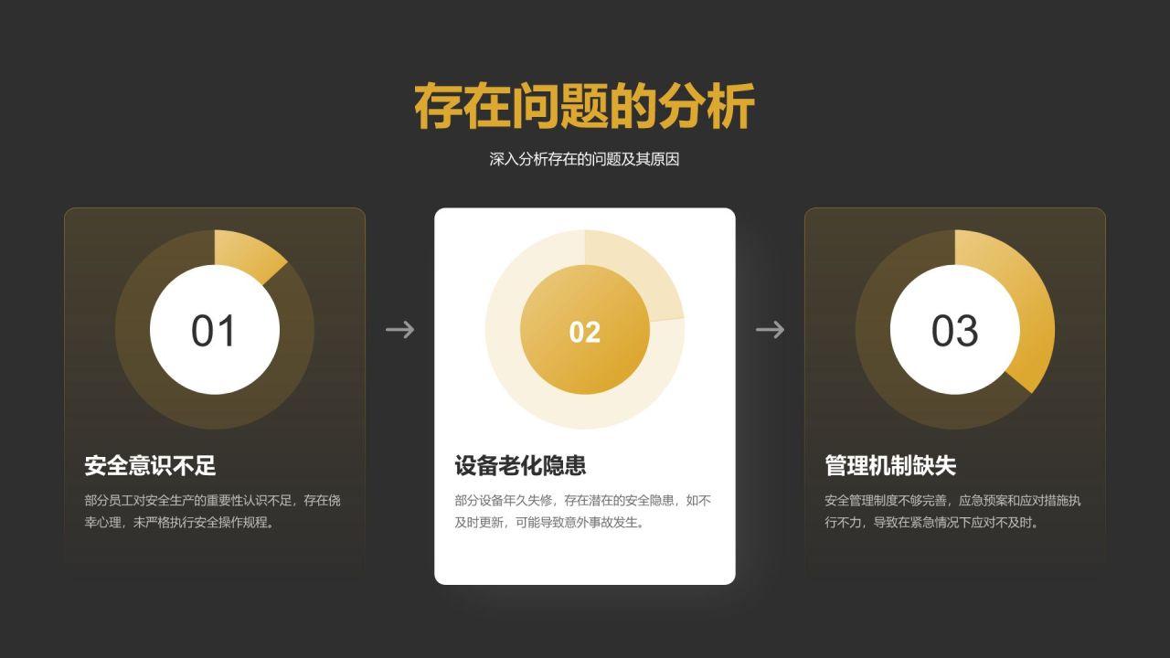 橙色商务风年终安全生产工作总结与改进汇报PPT模板