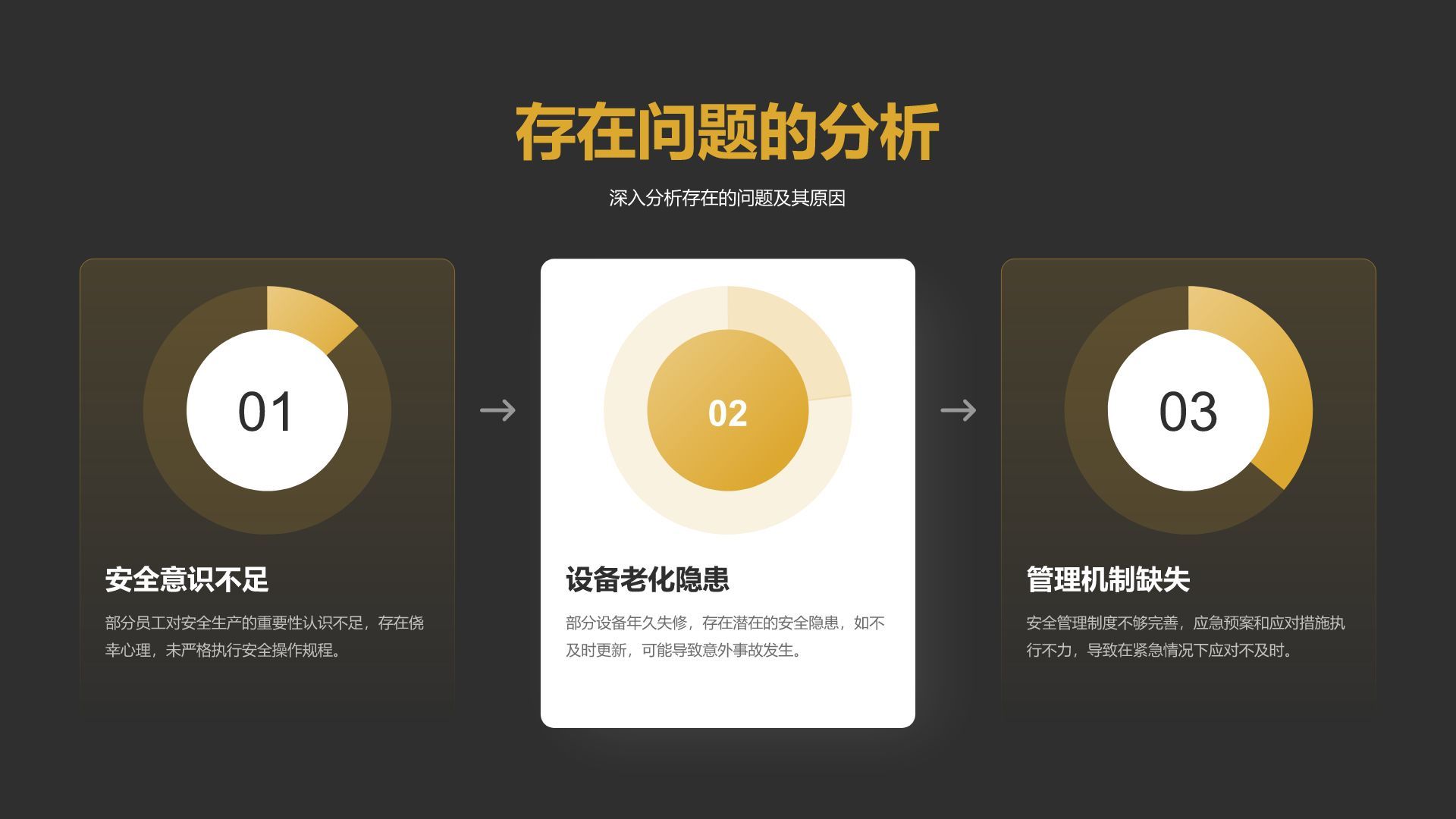 橙色商务风年终安全生产工作总结与改进汇报PPT模板