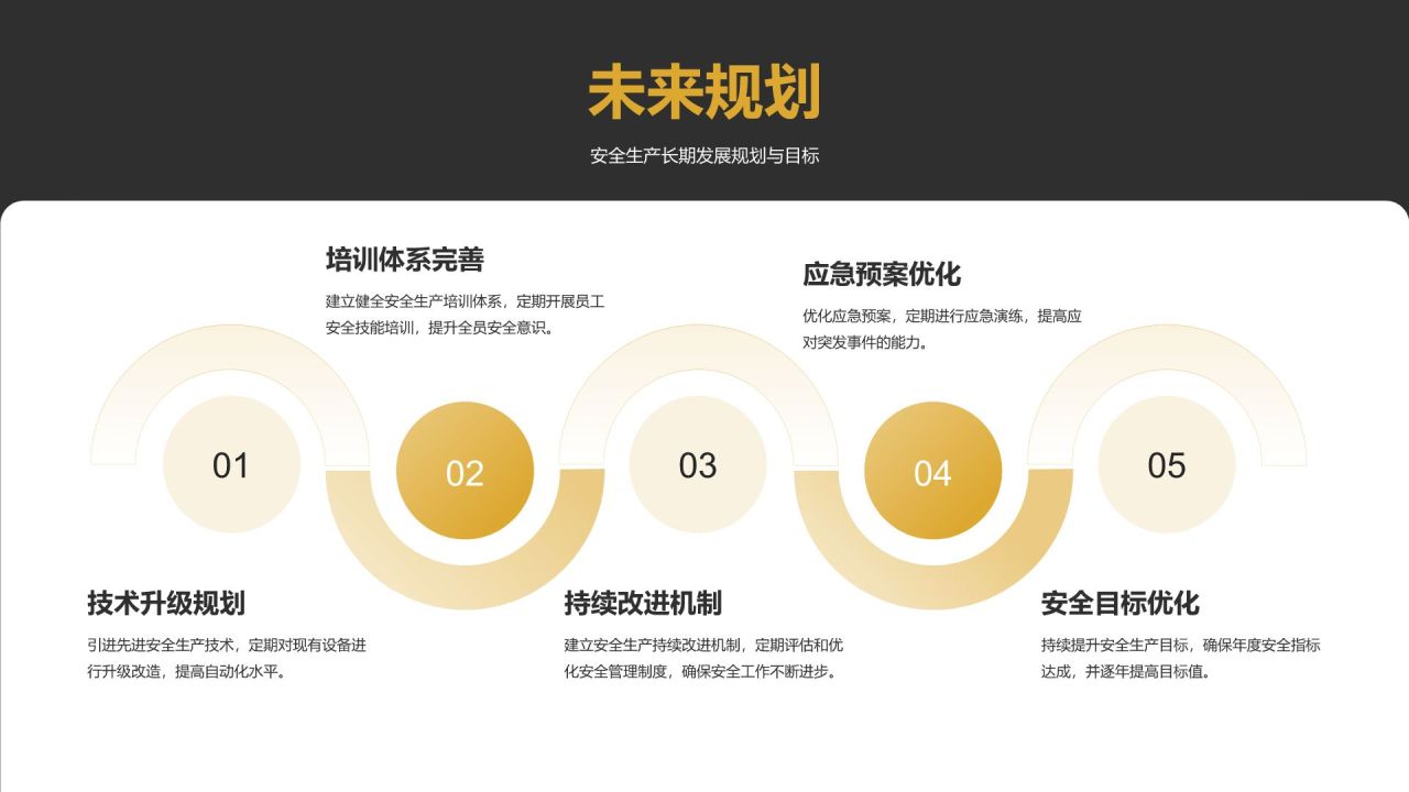橙色商务风年终安全生产工作总结与改进汇报PPT模板