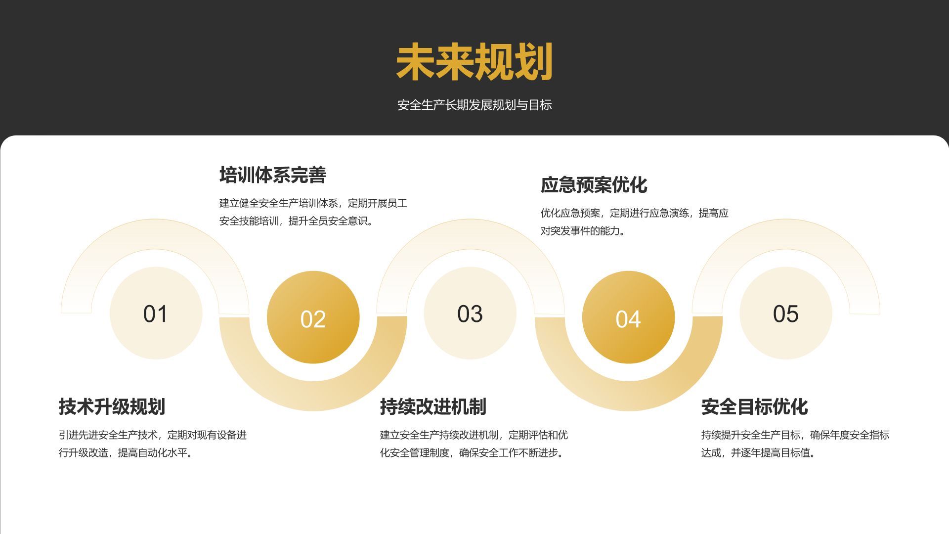 橙色商务风年终安全生产工作总结与改进汇报PPT模板