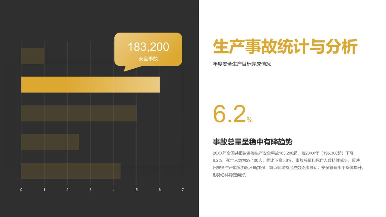 橙色商务风年终安全生产工作总结与改进汇报PPT模板
