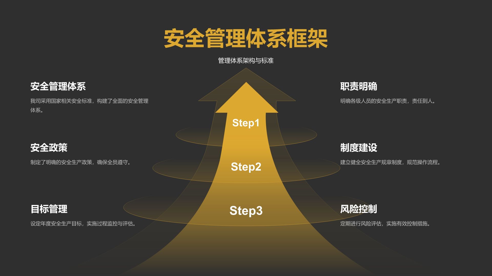 橙色商务风年终安全生产工作总结与改进汇报PPT模板
