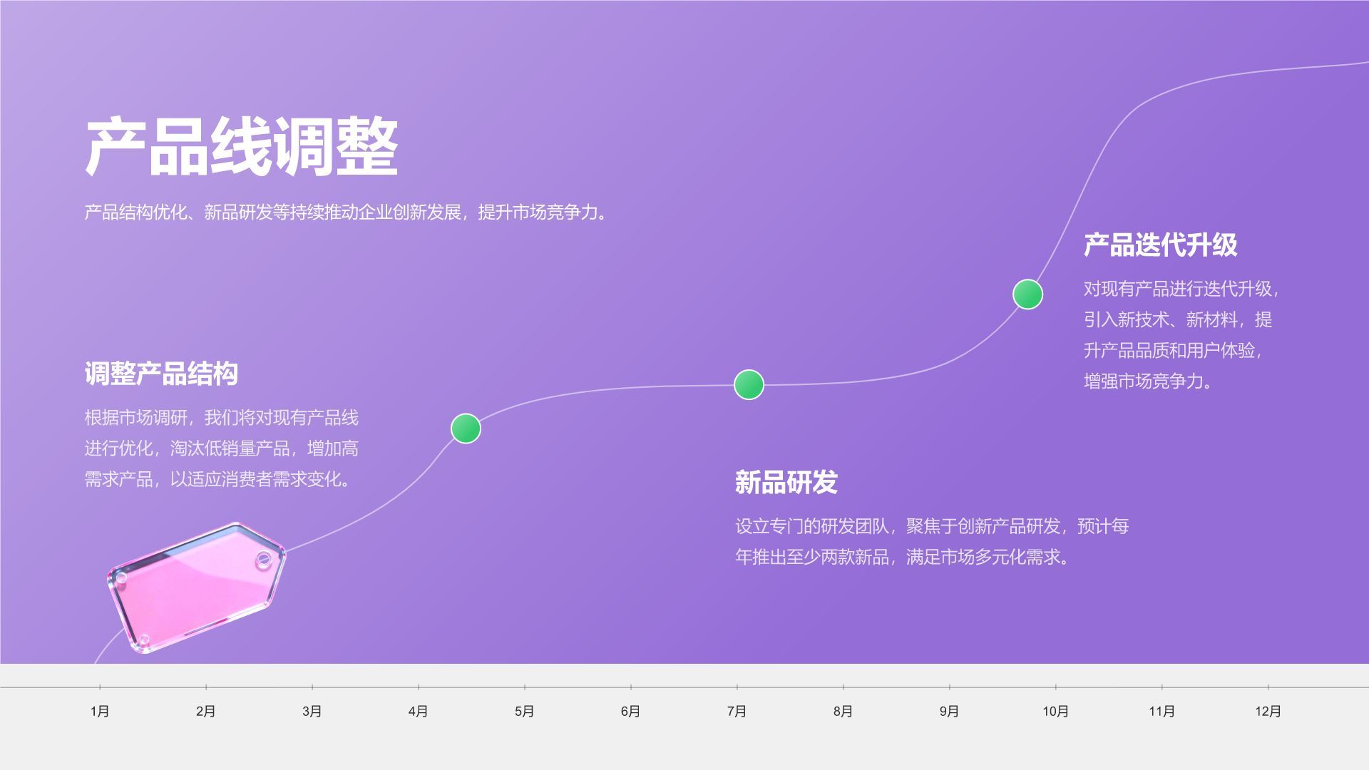 紫色3D风零售行业年度销售与库存总结报告PPT模板