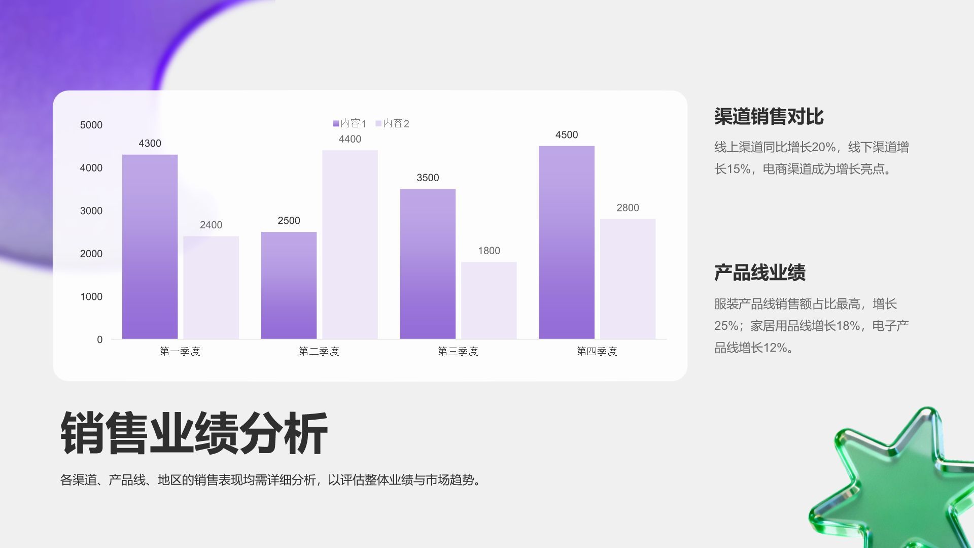 紫色3D风零售行业年度销售与库存总结报告PPT模板