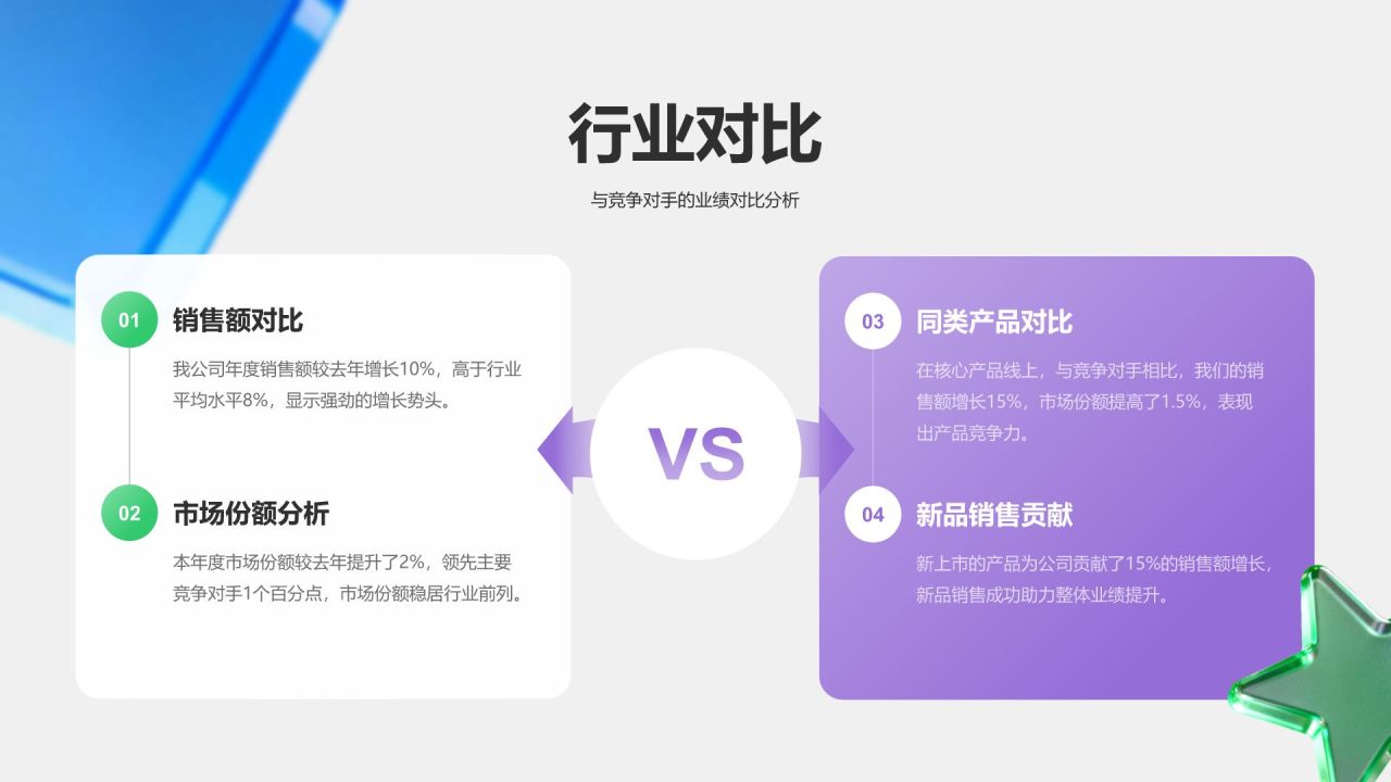 紫色3D风零售行业年度销售与库存总结报告PPT模板