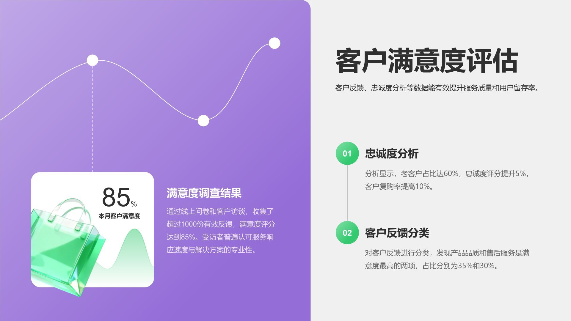 紫色3D风零售行业年度销售与库存总结报告PPT模板