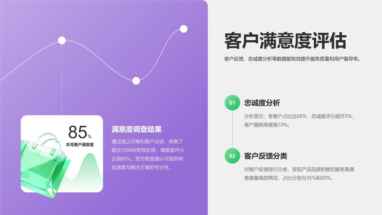 紫色3D风零售行业年度销售与库存总结报告PPT模板