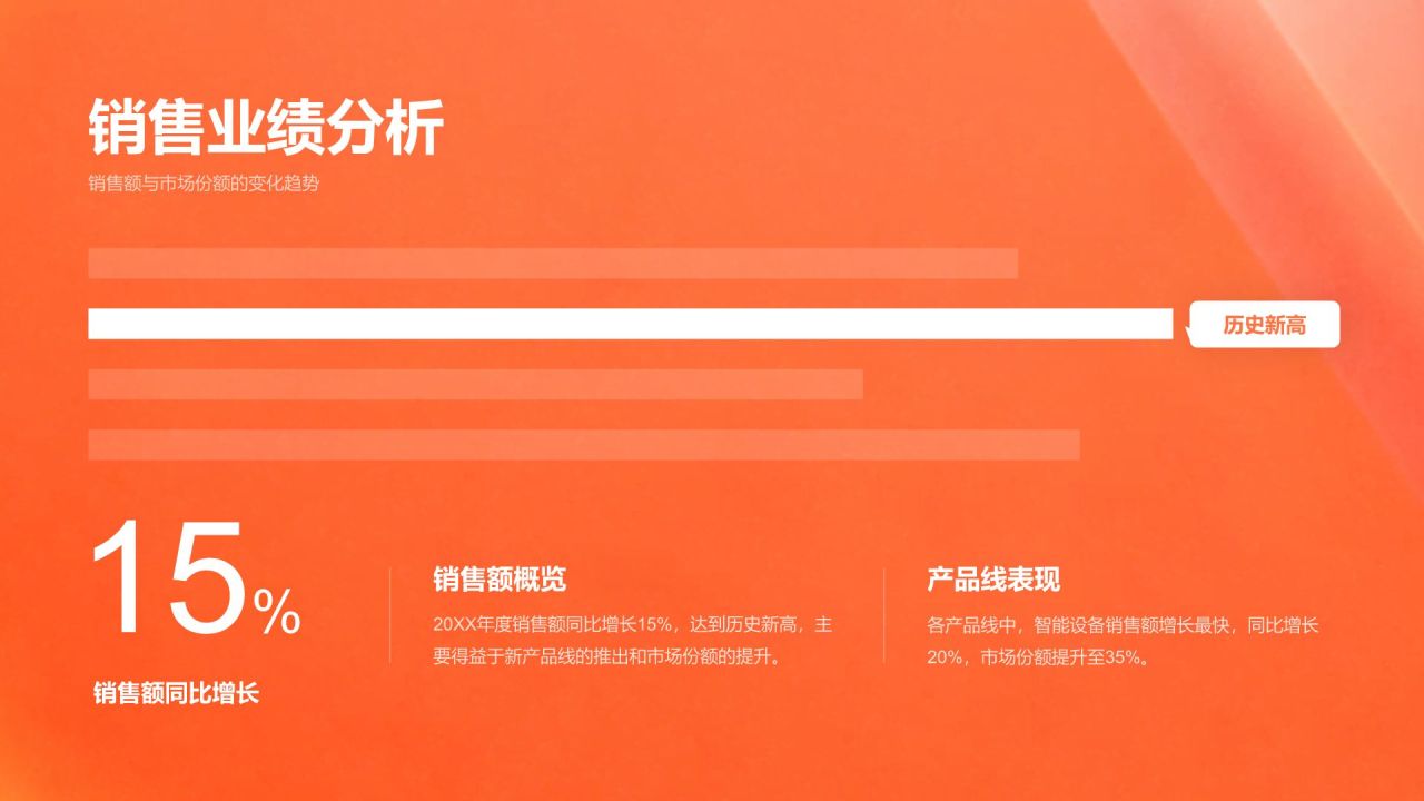 橙色商务风年终工作总结与新年度计划汇报PPT模板