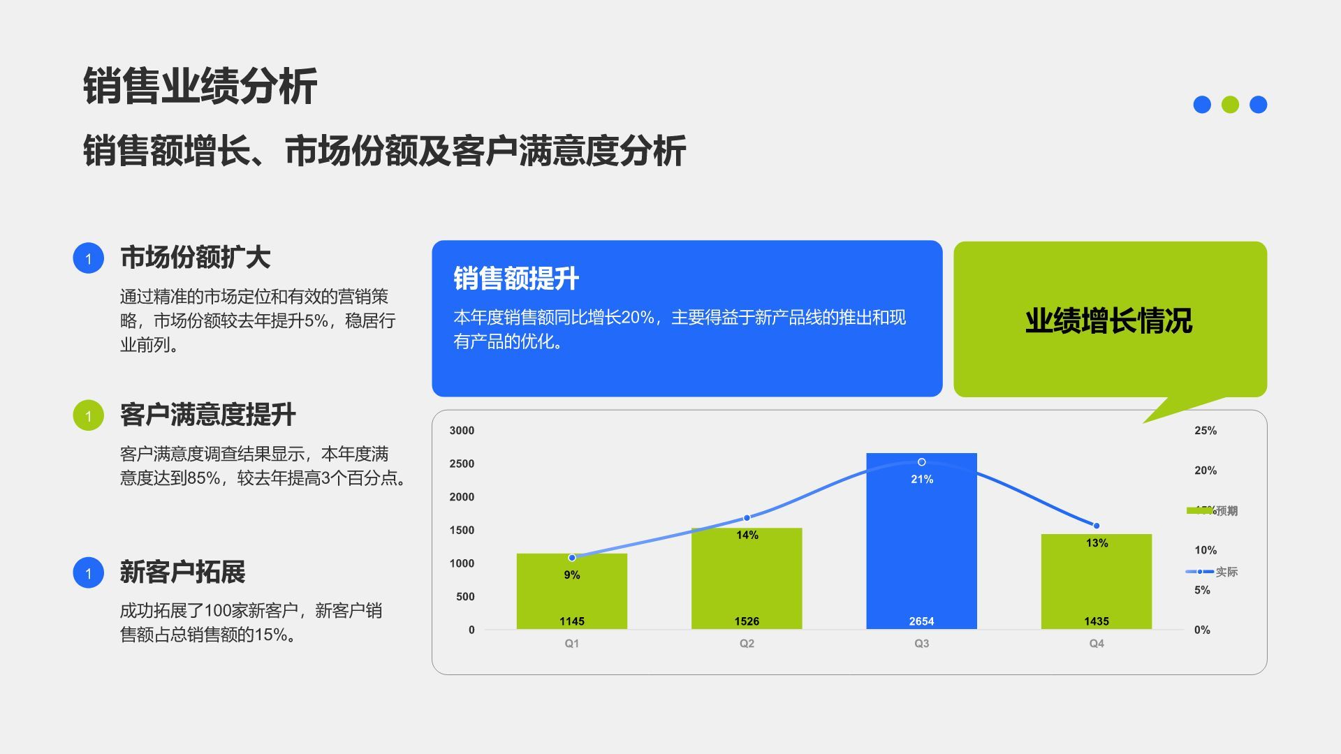 蓝色商务风公司年度总结与未来展望PPT模板