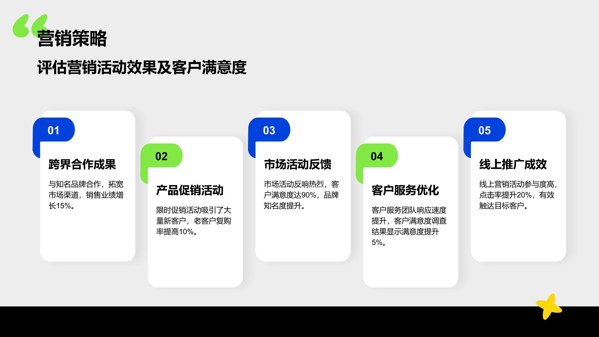 蓝色商务风销售业绩年终总结PPT模板