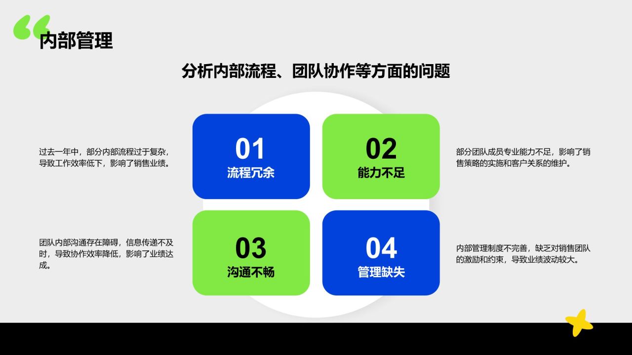 蓝色商务风销售业绩年终总结PPT模板