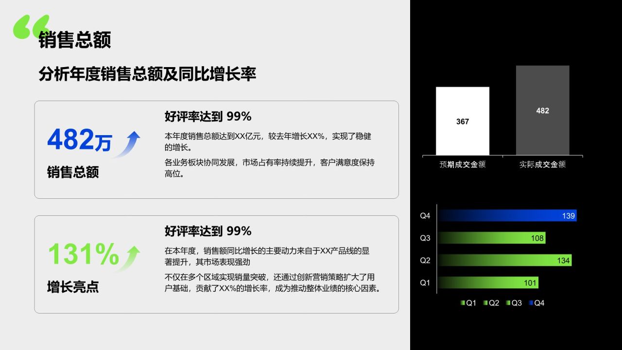 蓝色商务风销售业绩年终总结PPT模板