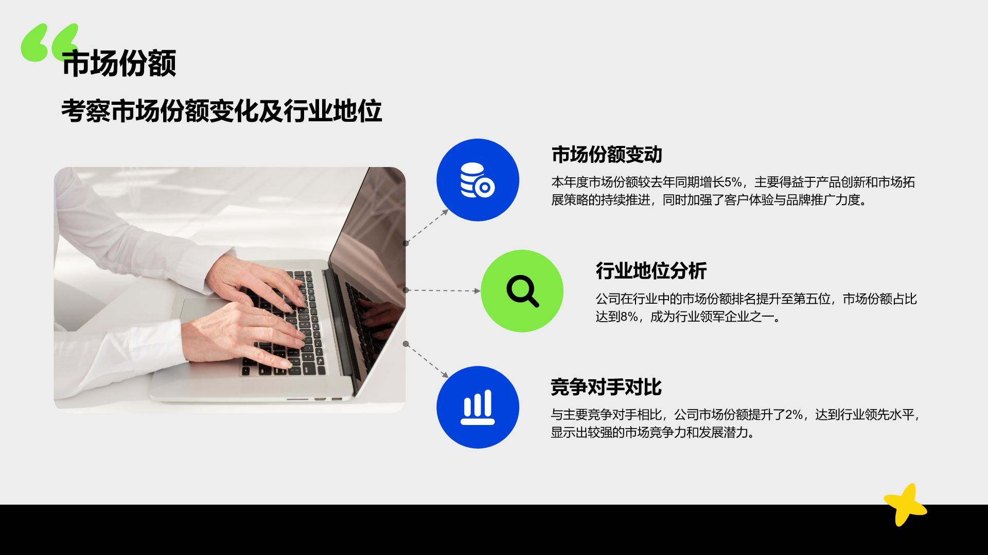 蓝色商务风销售业绩年终总结PPT模板