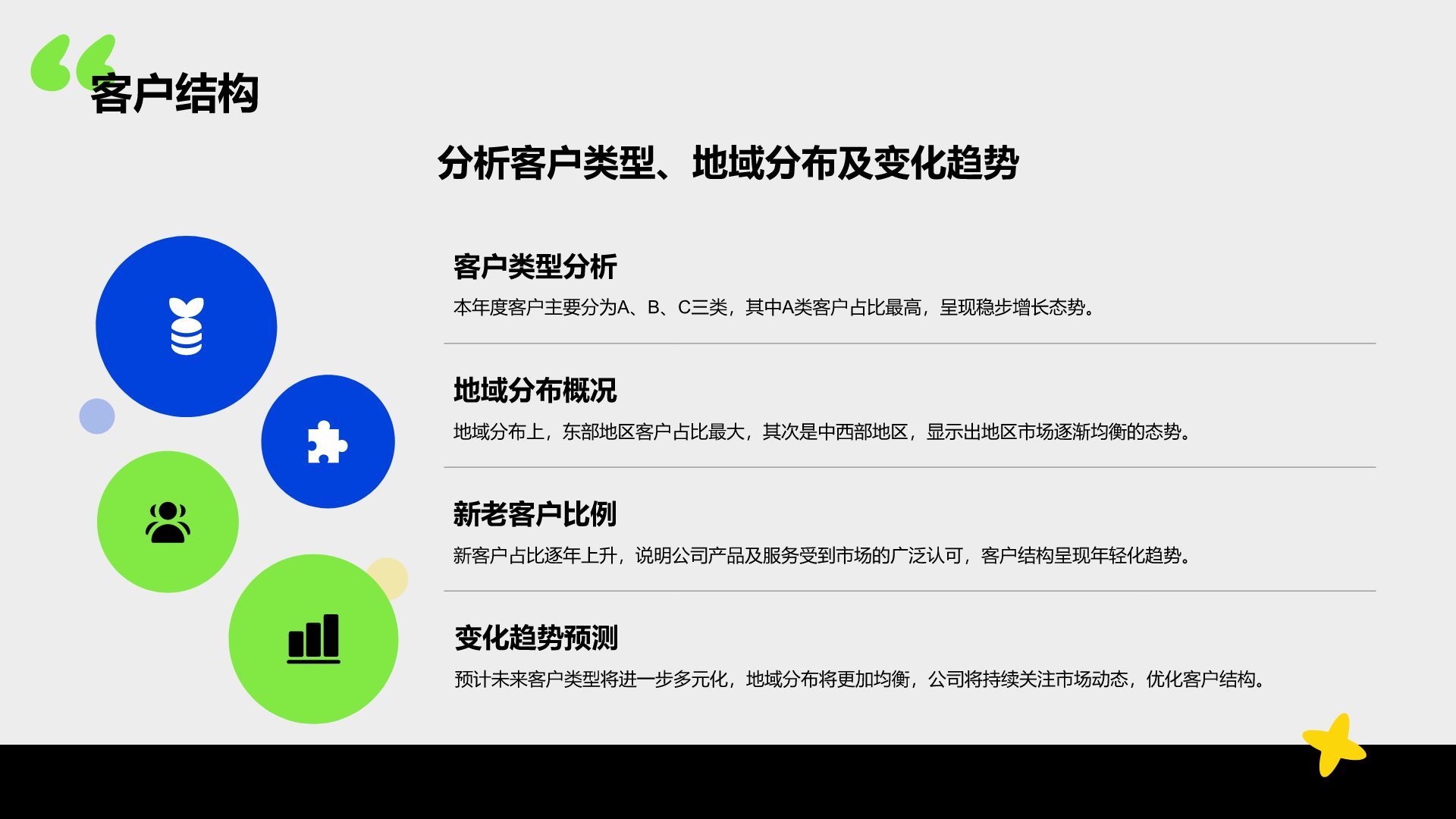 蓝色商务风销售业绩年终总结PPT模板