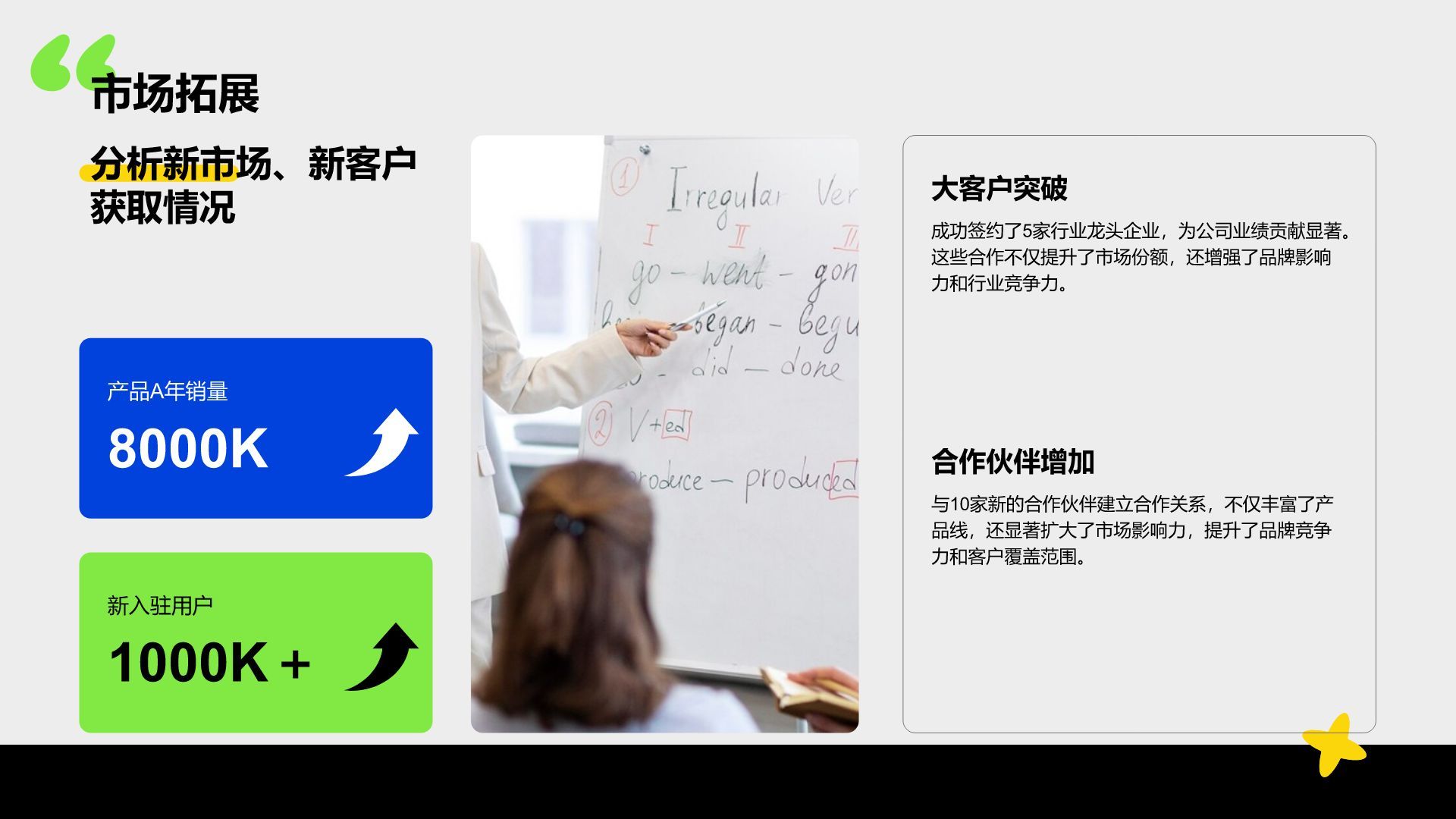 蓝色商务风销售业绩年终总结PPT模板