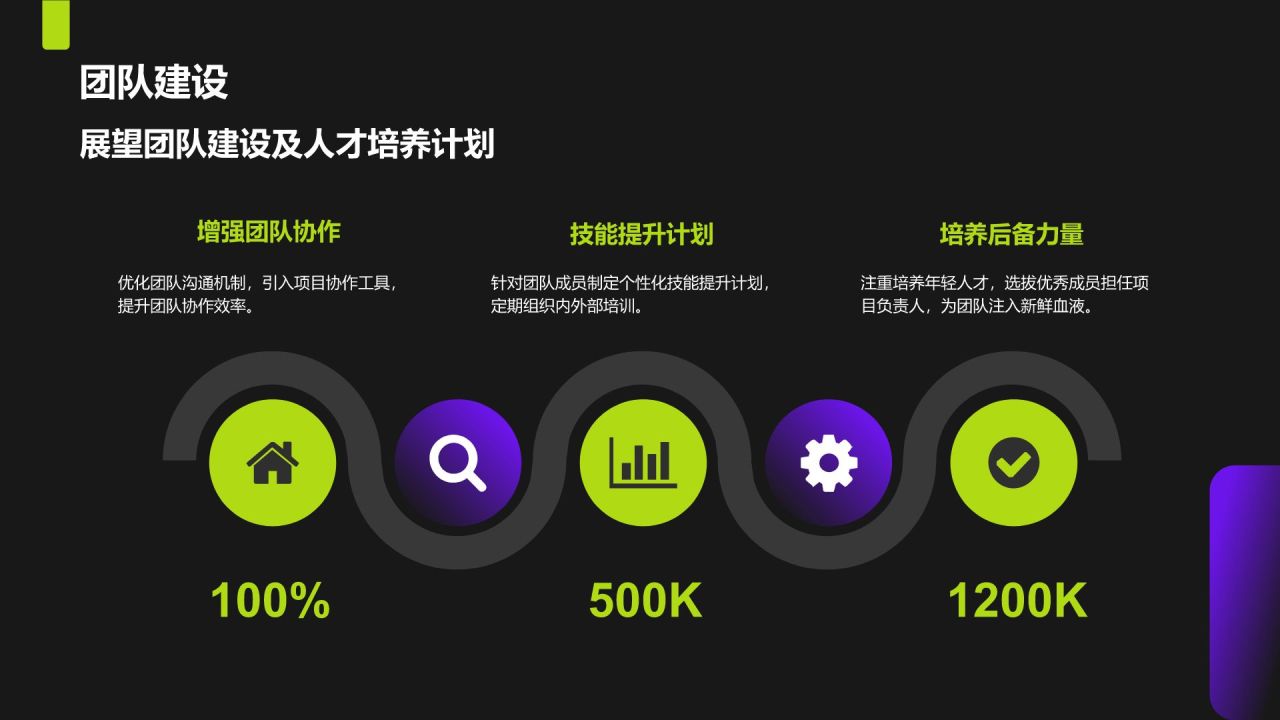 紫色商务风年终项目成果与经验总结PPT模板