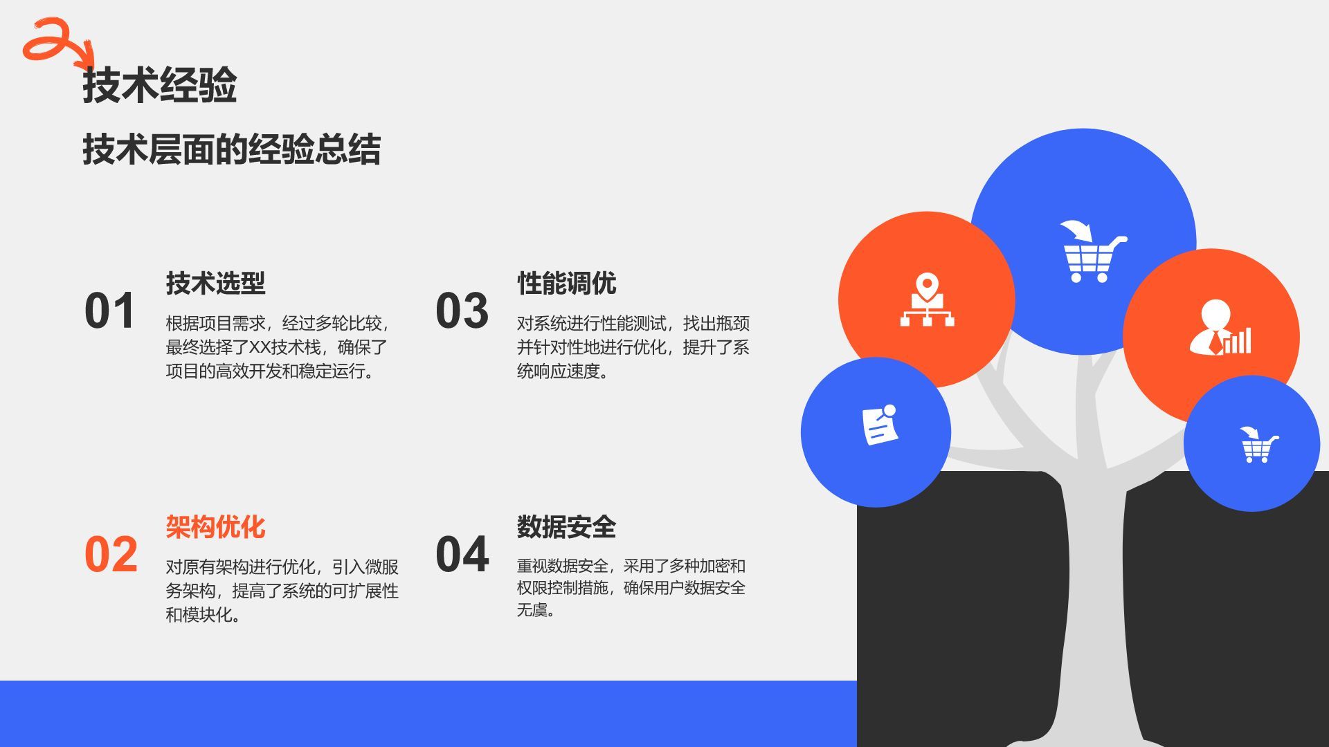 蓝色商务风年终项目成果与经验总结PPT模板