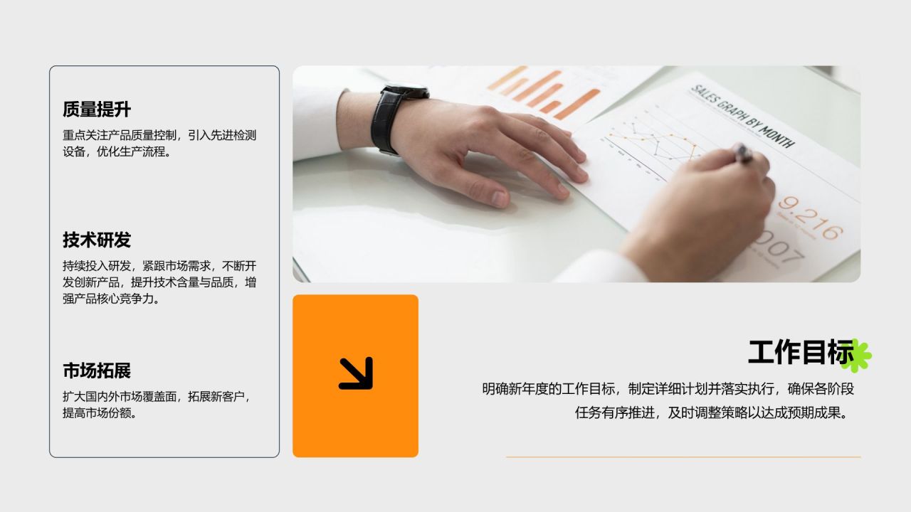 橙色商务风岗位职责年终工作总结PPT模板