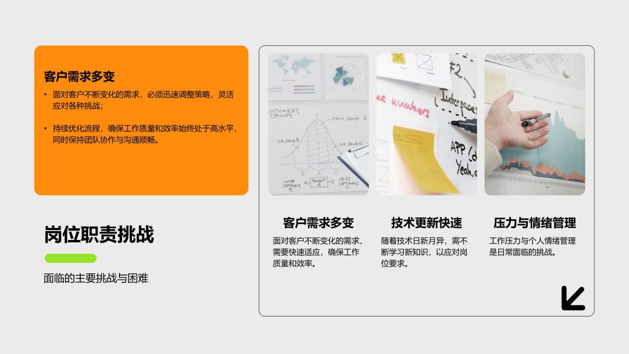 橙色商务风岗位职责年终工作总结PPT模板