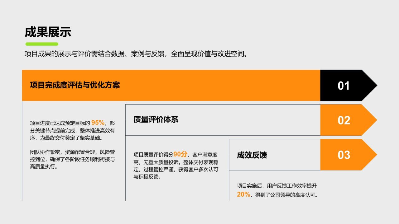 橙色商务风岗位职责年终工作总结PPT模板
