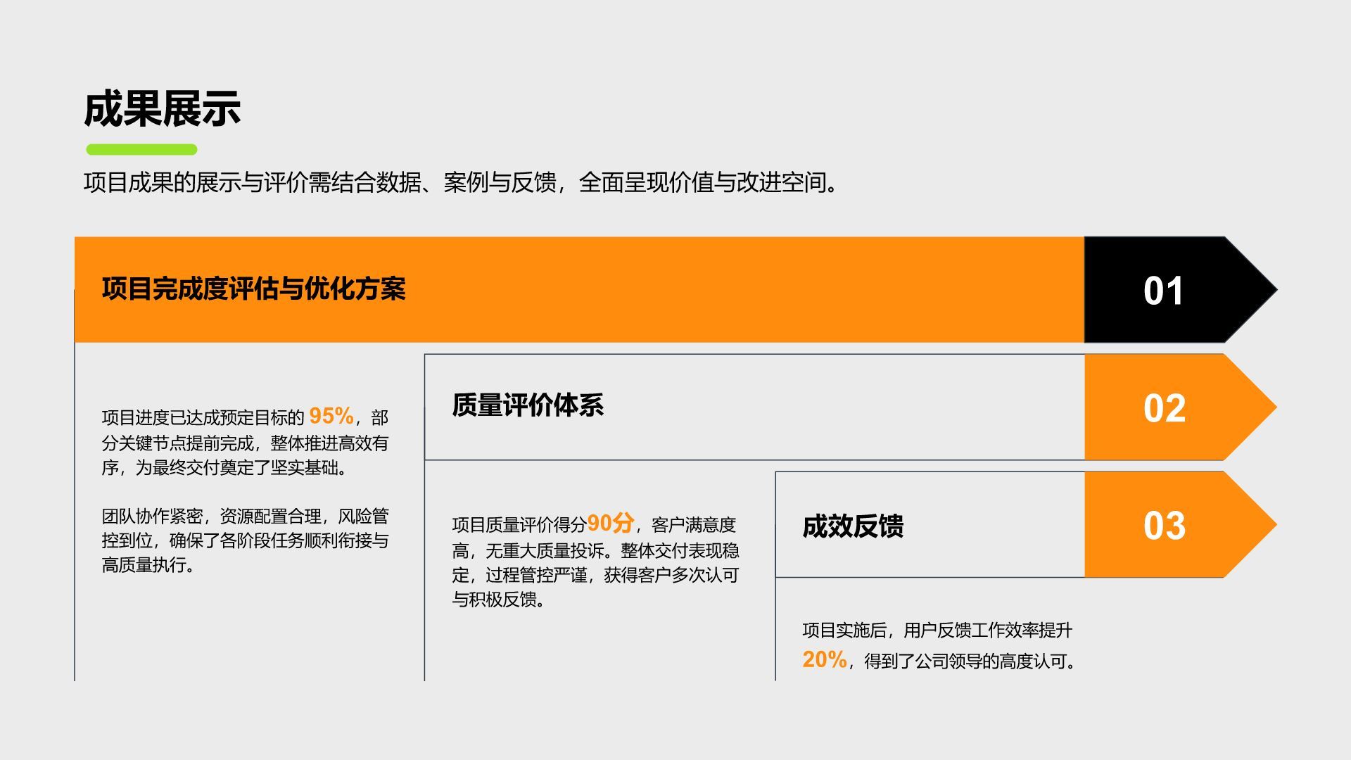 橙色商务风岗位职责年终工作总结PPT模板