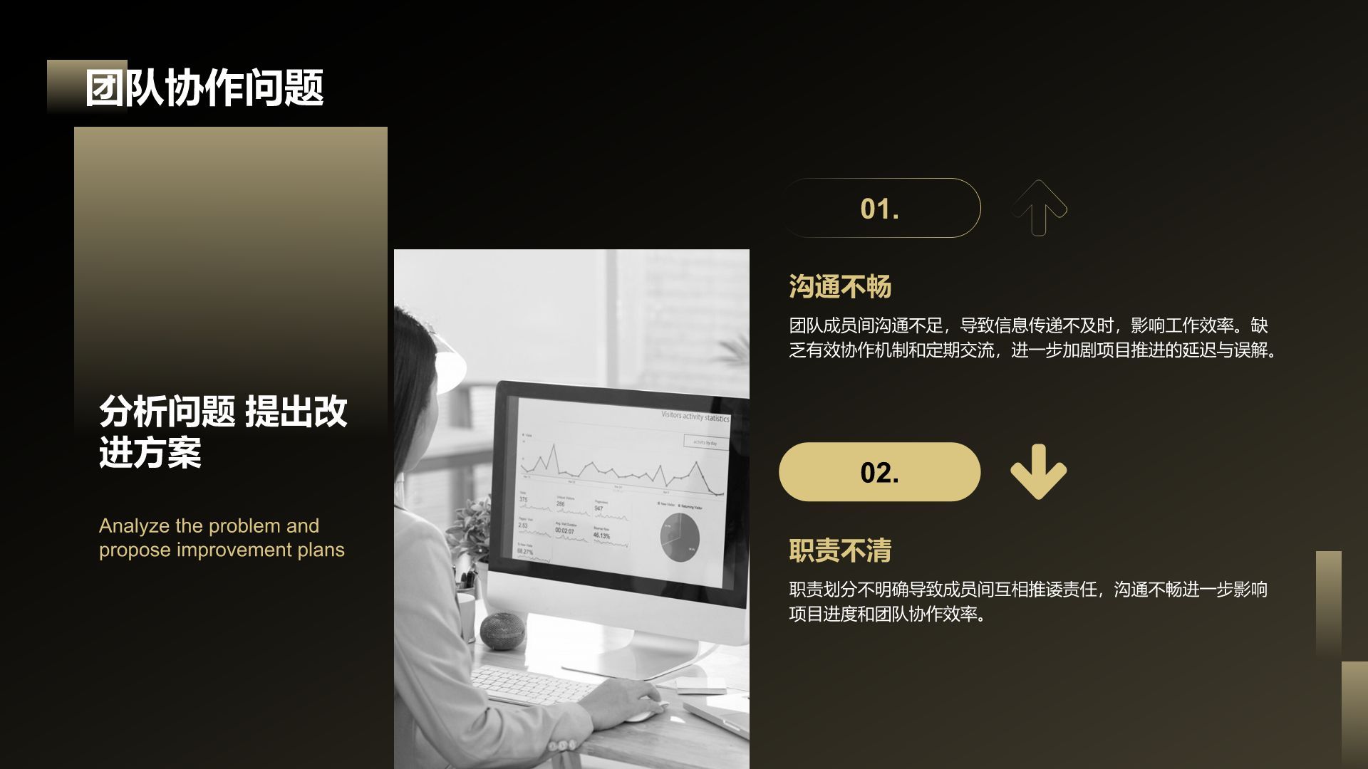 黄色黑金风岗位职责年终工作总结PPT模板