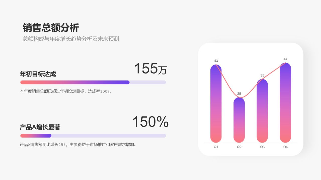 紫色简约风销售业绩年终总结PPT模板