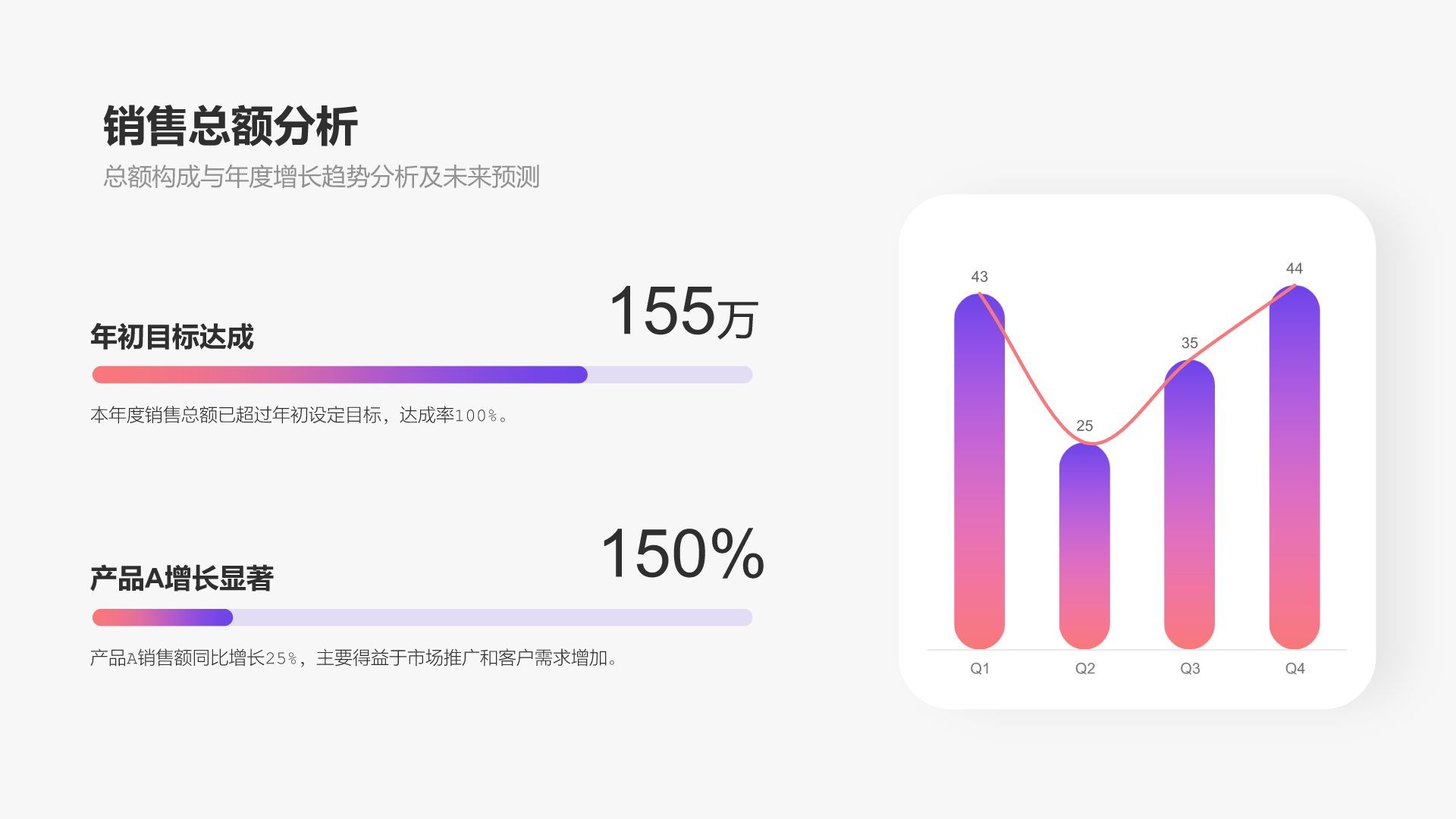 紫色简约风销售业绩年终总结PPT模板
