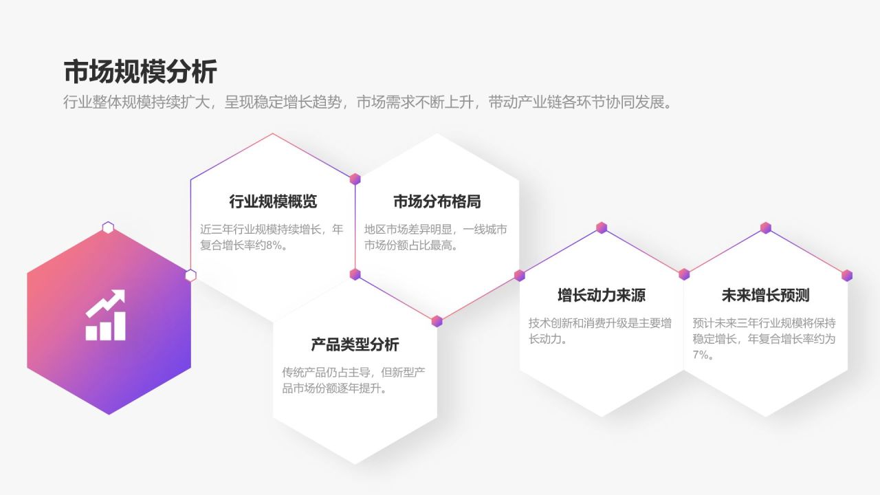 紫色简约风销售业绩年终总结PPT模板