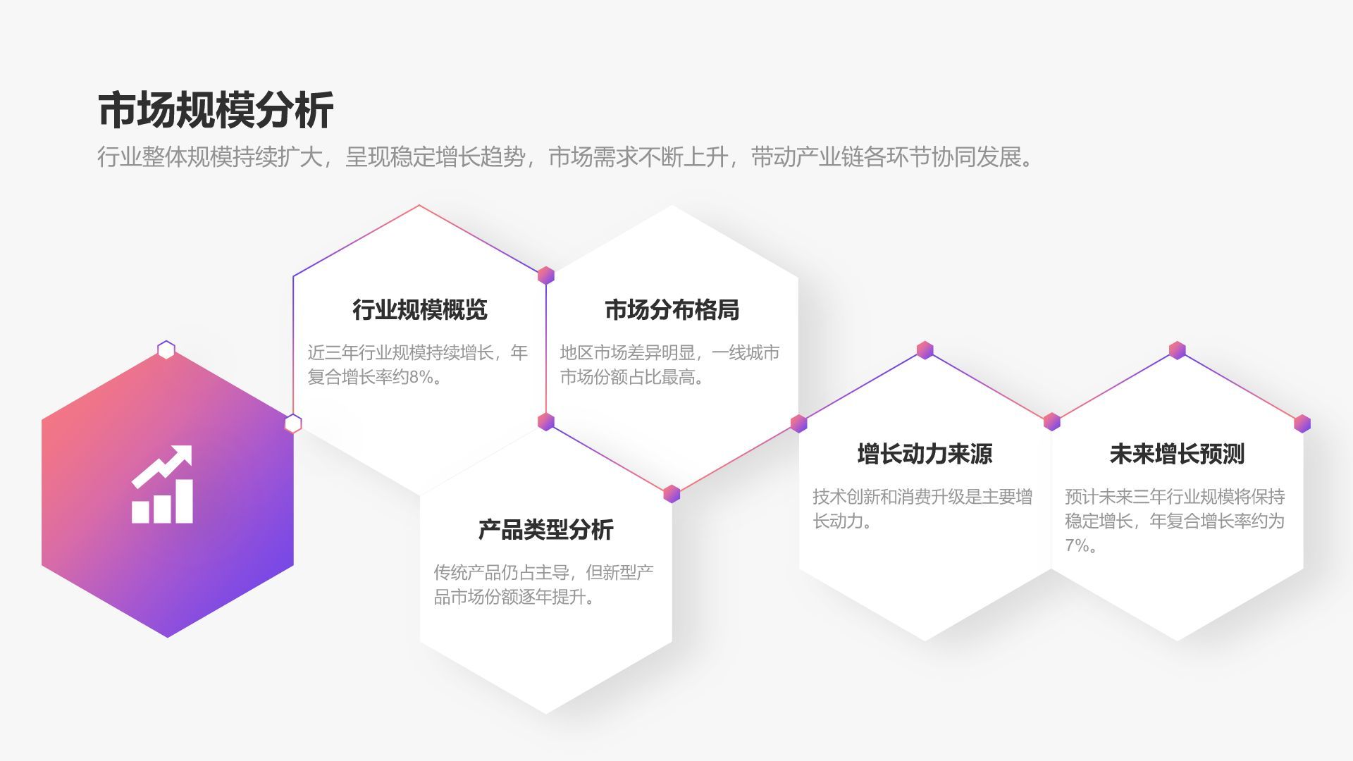 紫色简约风销售业绩年终总结PPT模板