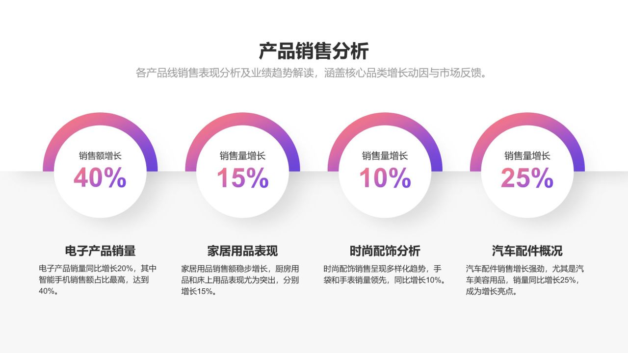 紫色简约风销售业绩年终总结PPT模板