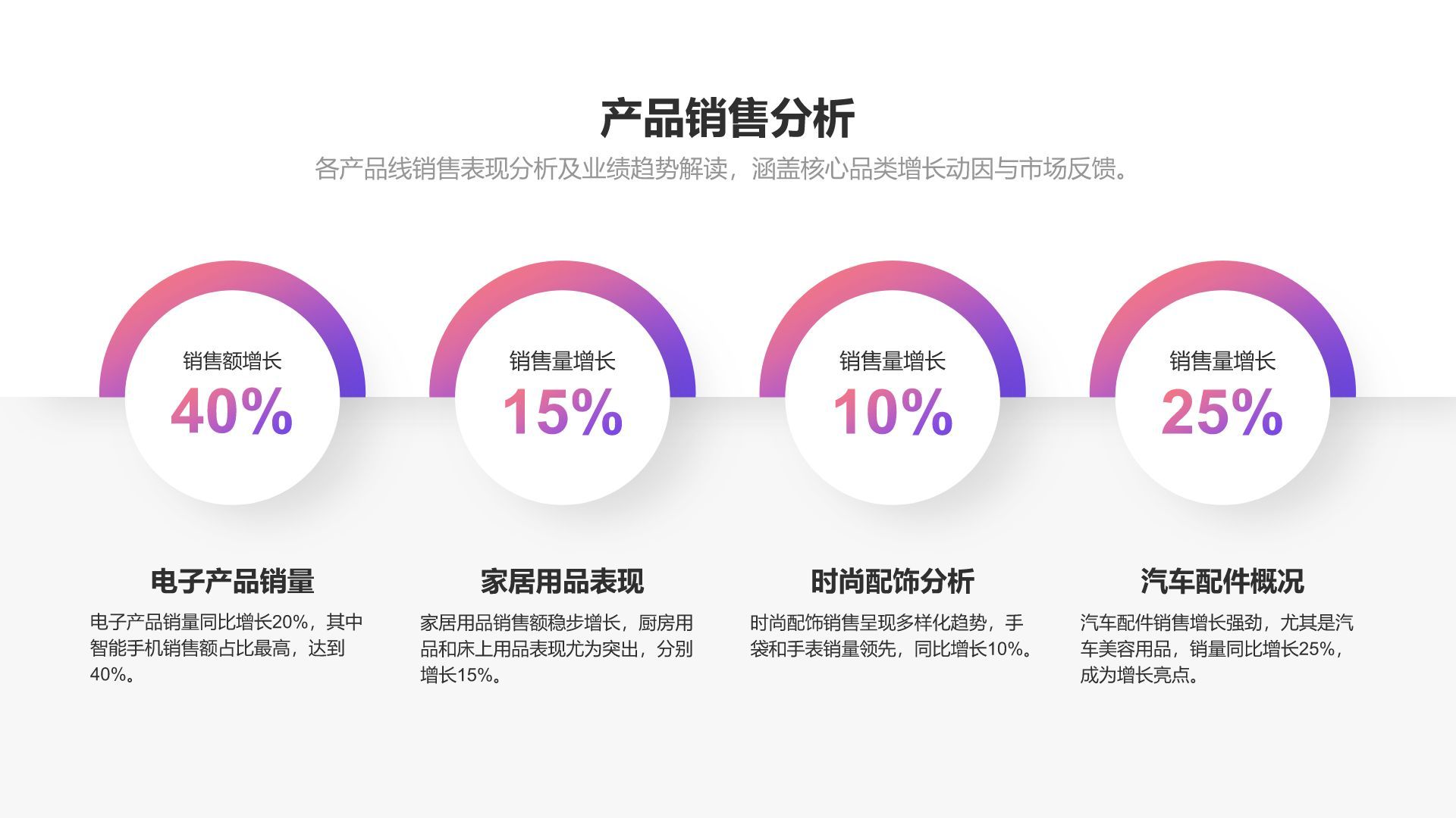 紫色简约风销售业绩年终总结PPT模板