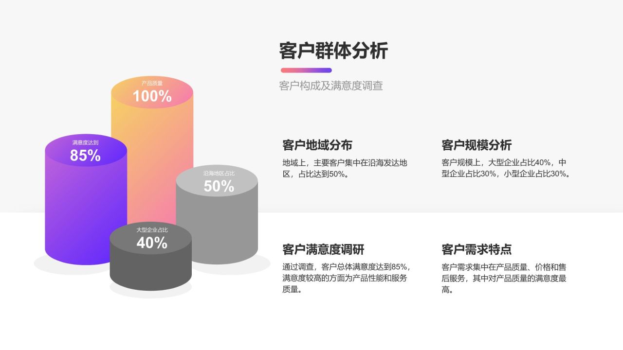 紫色简约风销售业绩年终总结PPT模板