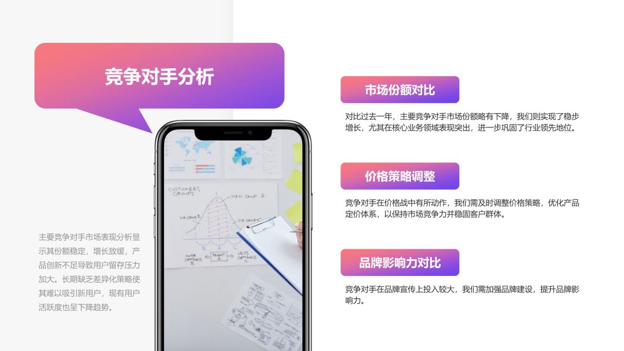 紫色简约风销售业绩年终总结PPT模板