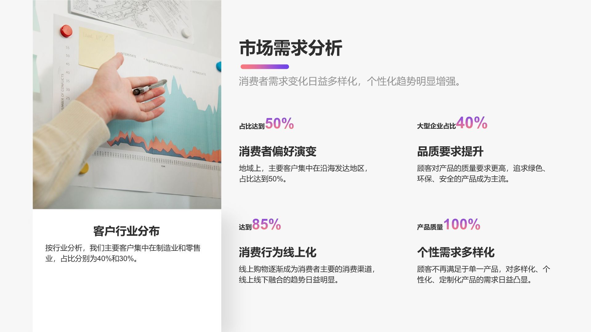 紫色简约风销售业绩年终总结PPT模板