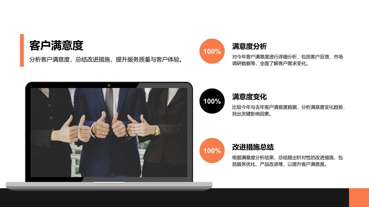 橙色商务风管理层年终工作汇报PPT模板