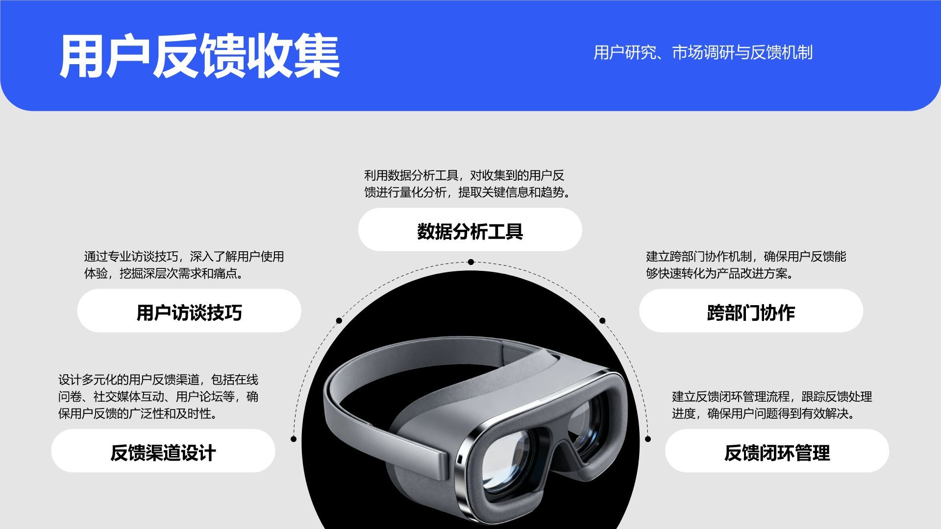 蓝色商务风新品策划与版本迭代总结汇报PPT模板